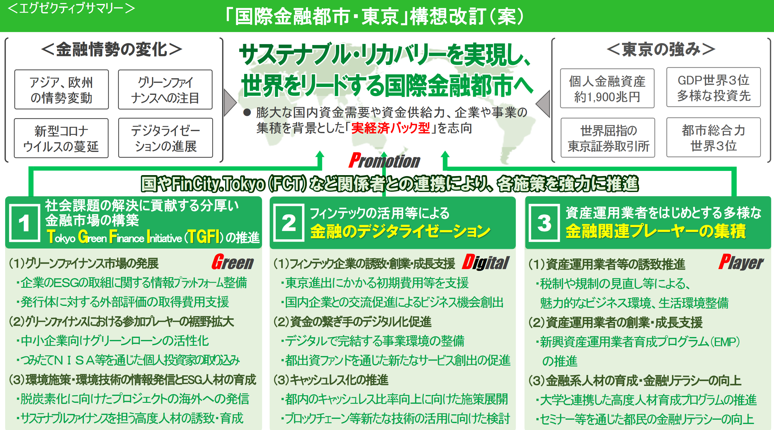 画像：「国際金融都市・東京」構想改訂（案）