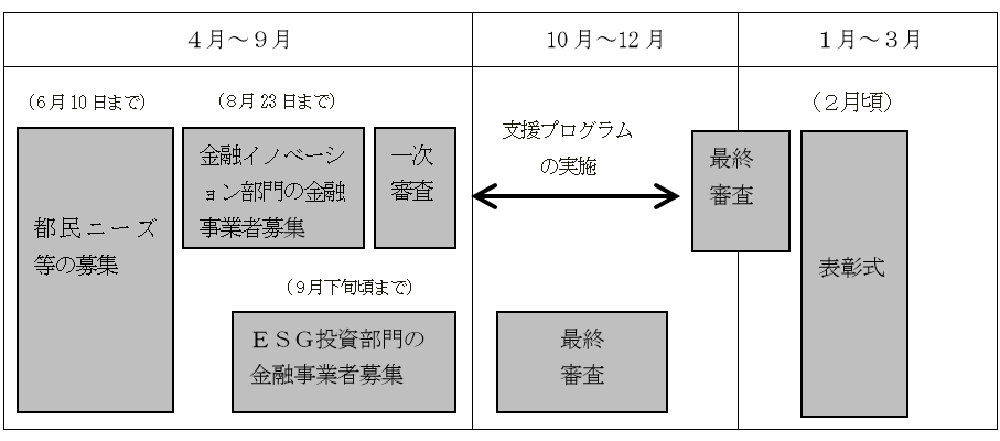 画像：スケジュール