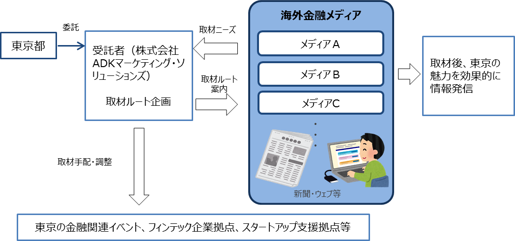 画像：事業の概要