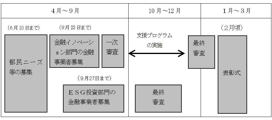 画像：スケジュール