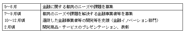 画像：スケジュール