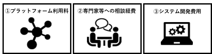 ①プラットフォーム利用料 ②専門家等への相談経費 ③システム開発費用