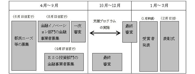 画像：スケジュール