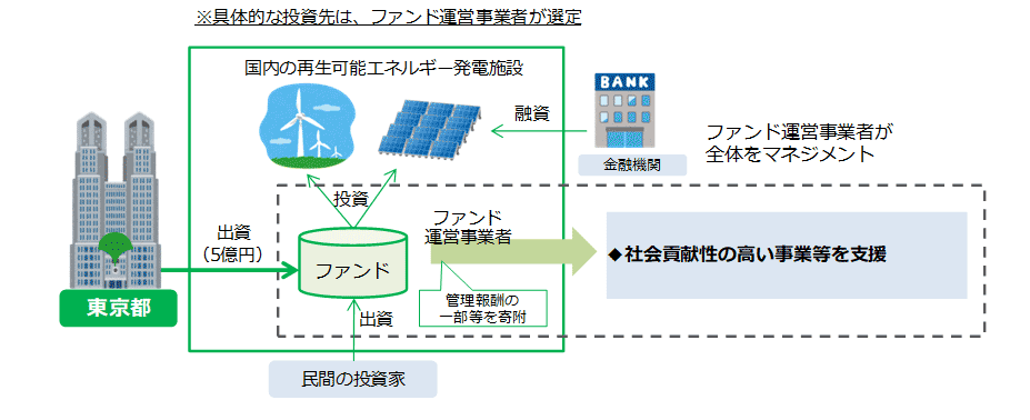 画像：スキーム図