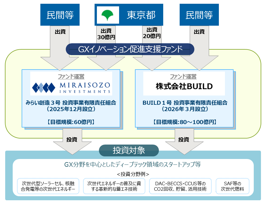 GXファンド_スキーム図.png