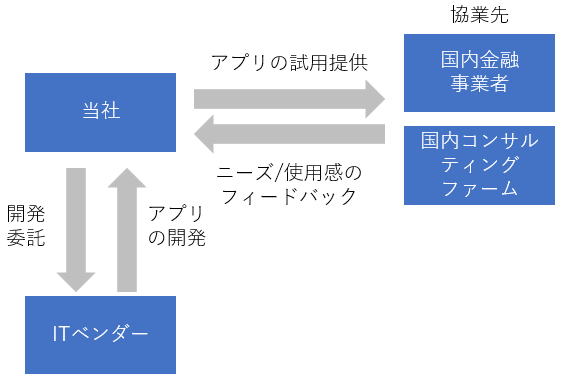 画像：Axios Financial Technologies１