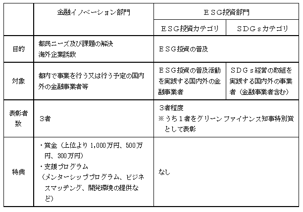 画像：募集内容