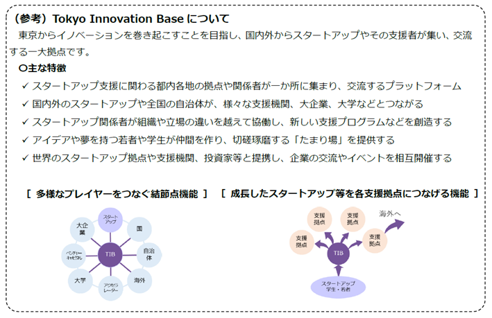 画像：Tokyo Innovation Baseについて