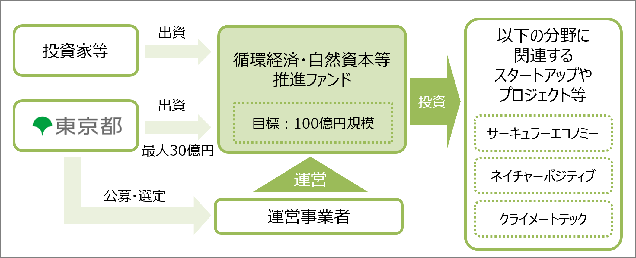 circular-fund.JPG