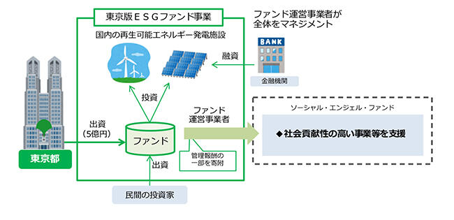 画像：スキーム図