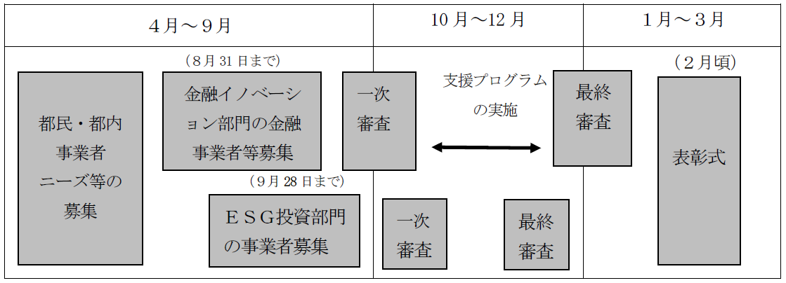 画像：スケジュール