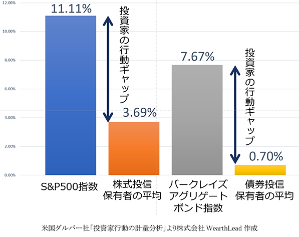 グラフ１