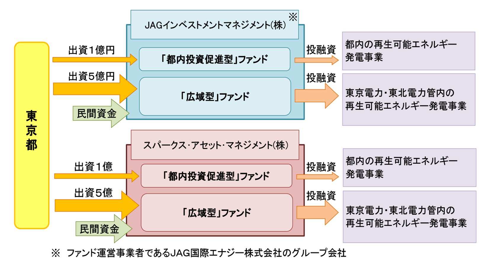 図１